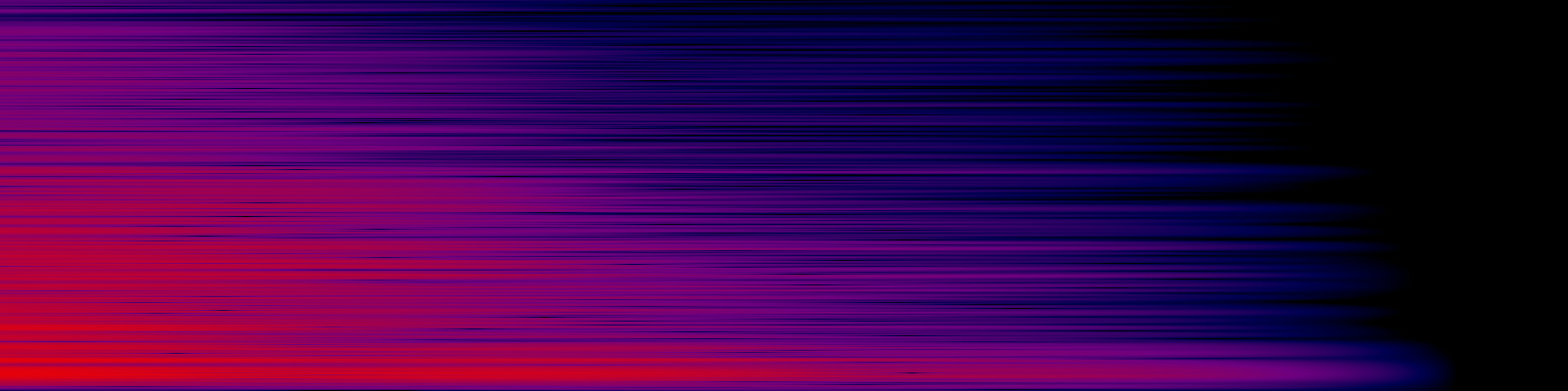 spektrogram