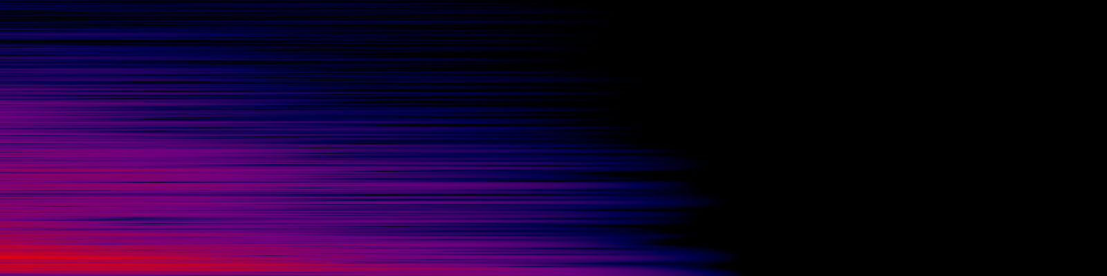 spektrogram