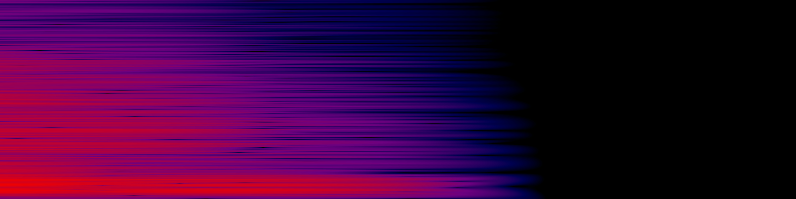 spektrogram