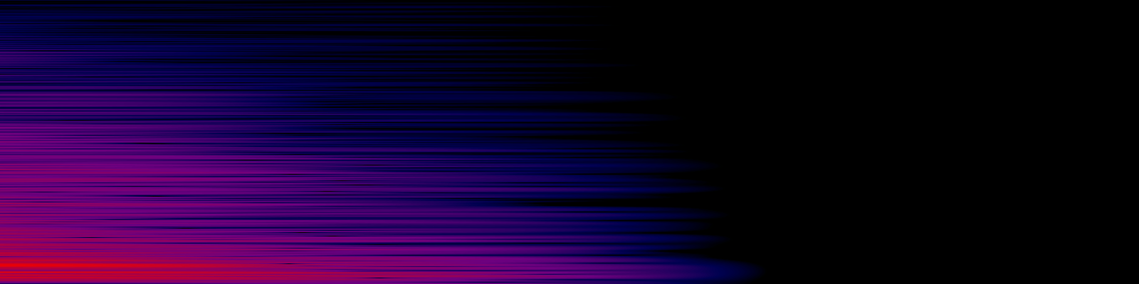 spektrogram