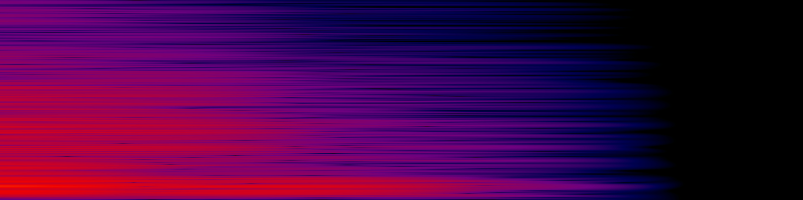 spektrogram