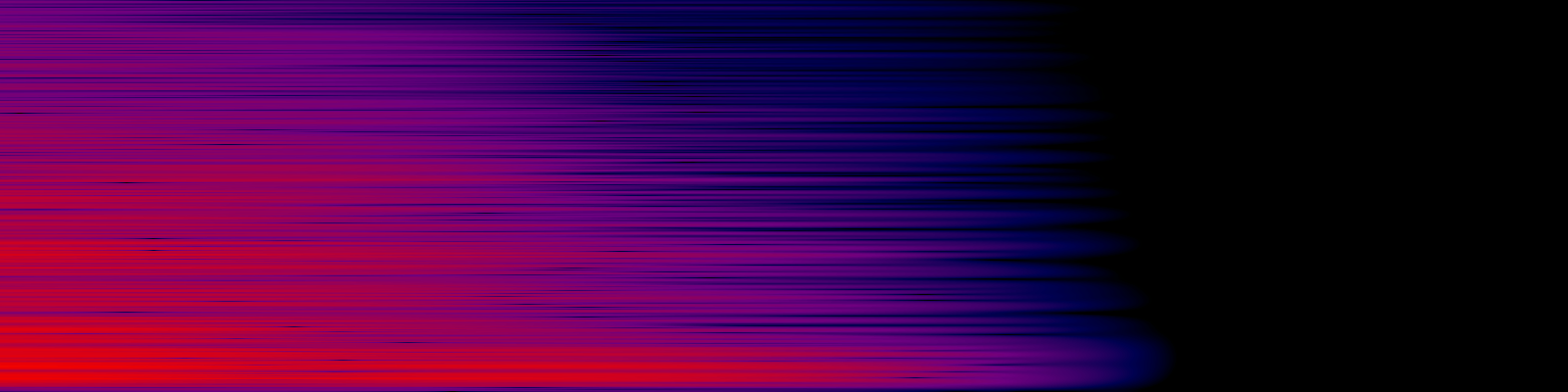 spektrogram