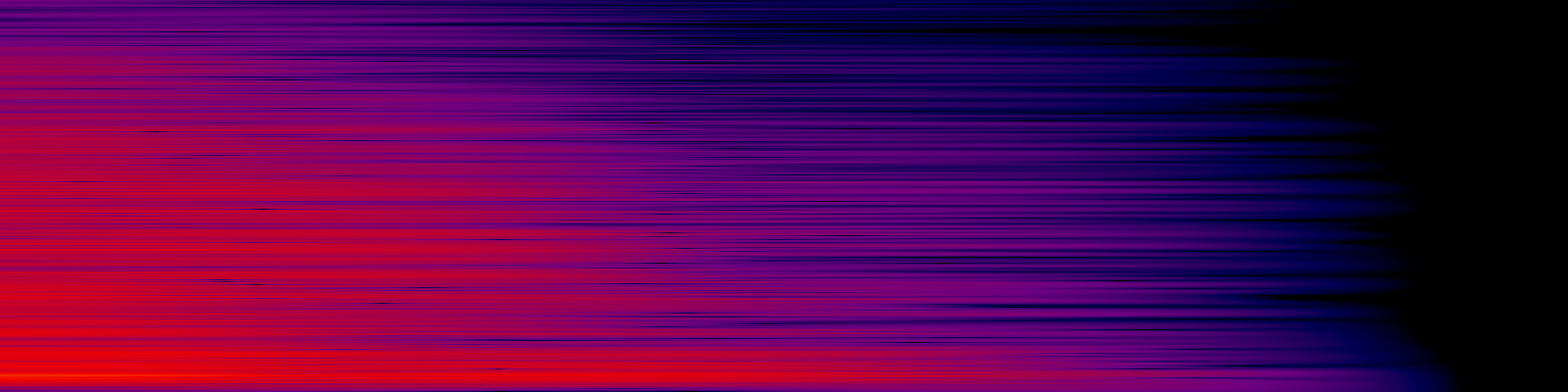 spektrogram