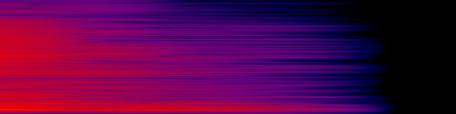 spektrogram