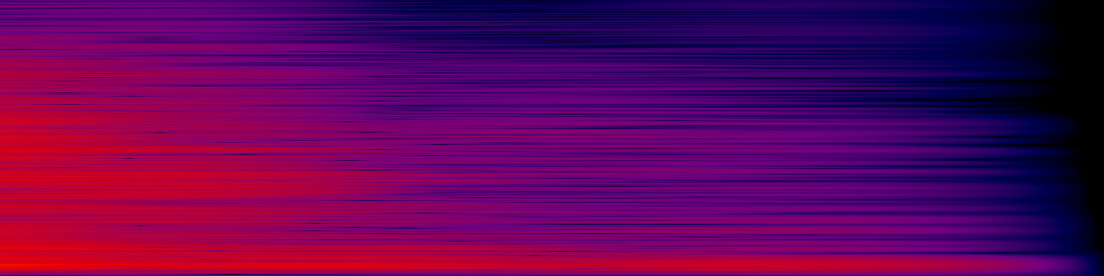 spektrogram