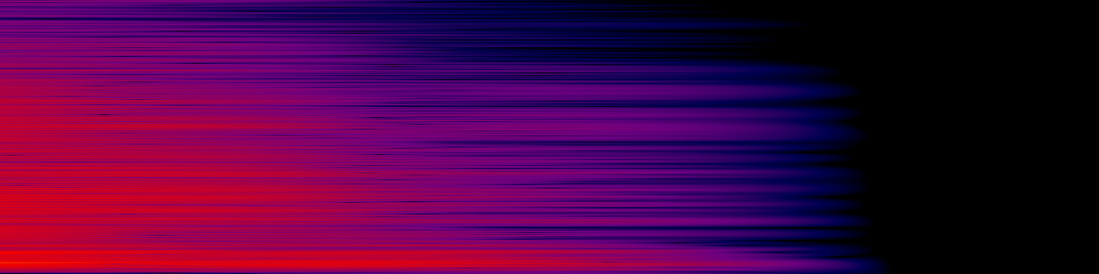spektrogram