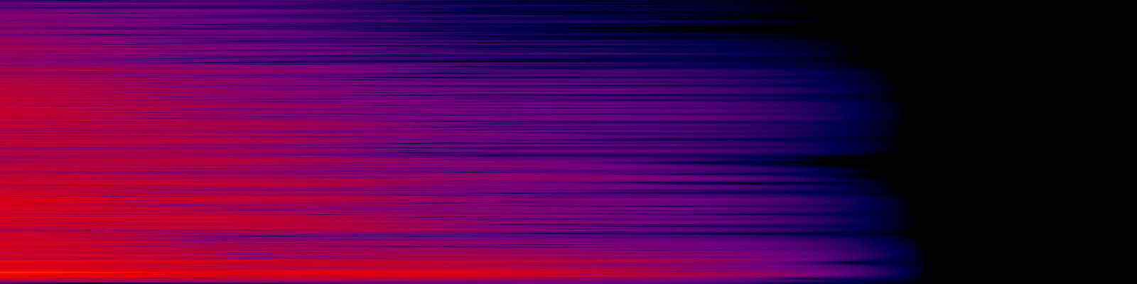 spektrogram
