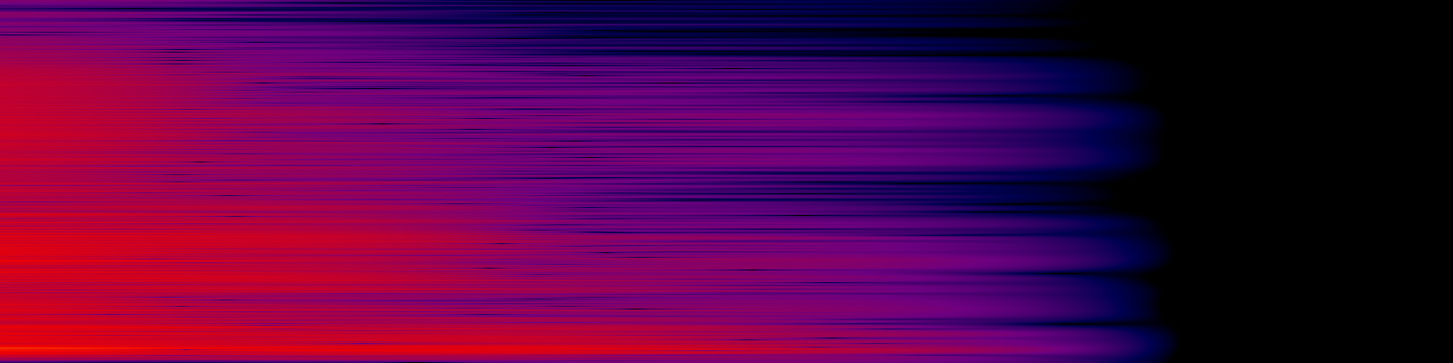 spektrogram