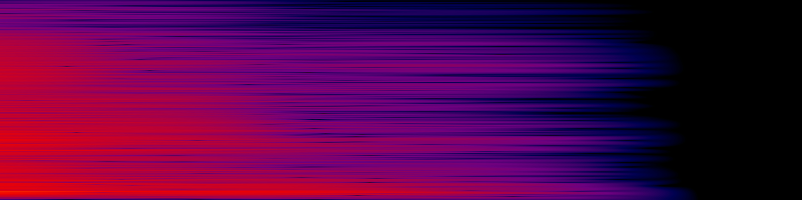 spektrogram