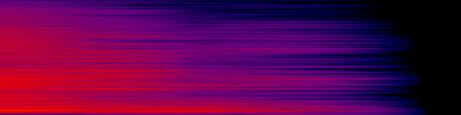 spektrogram