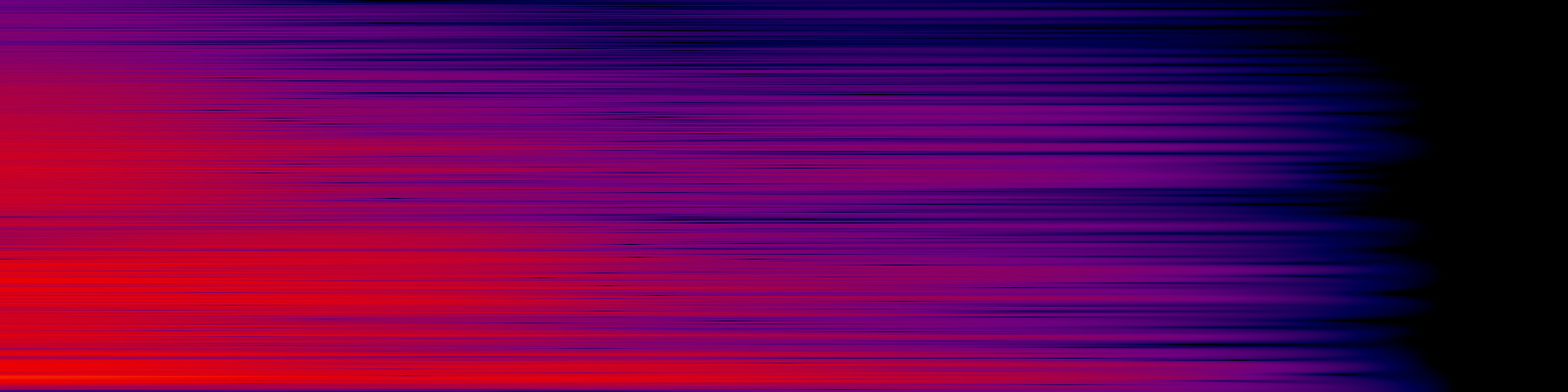 spektrogram
