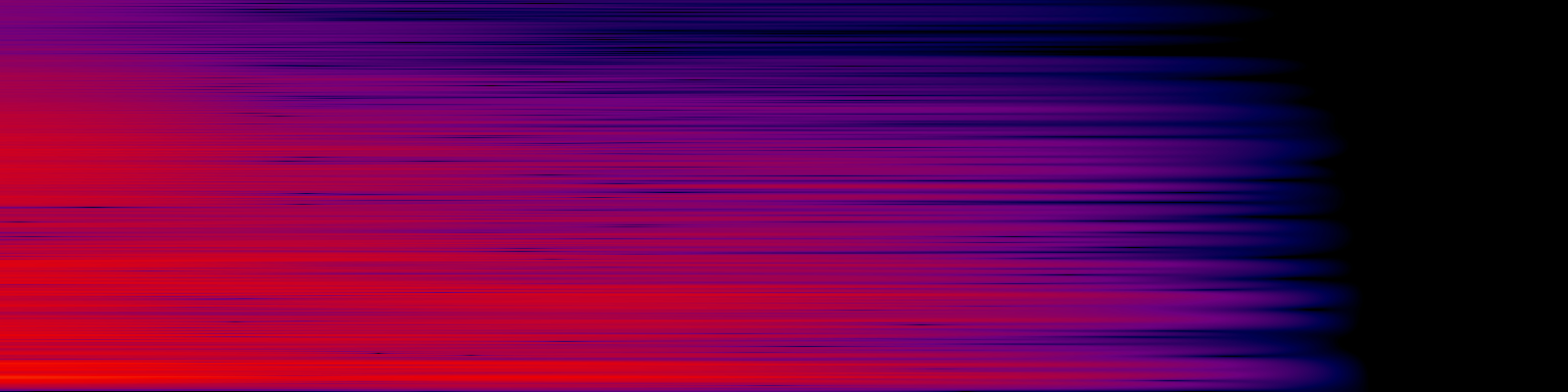 spektrogram