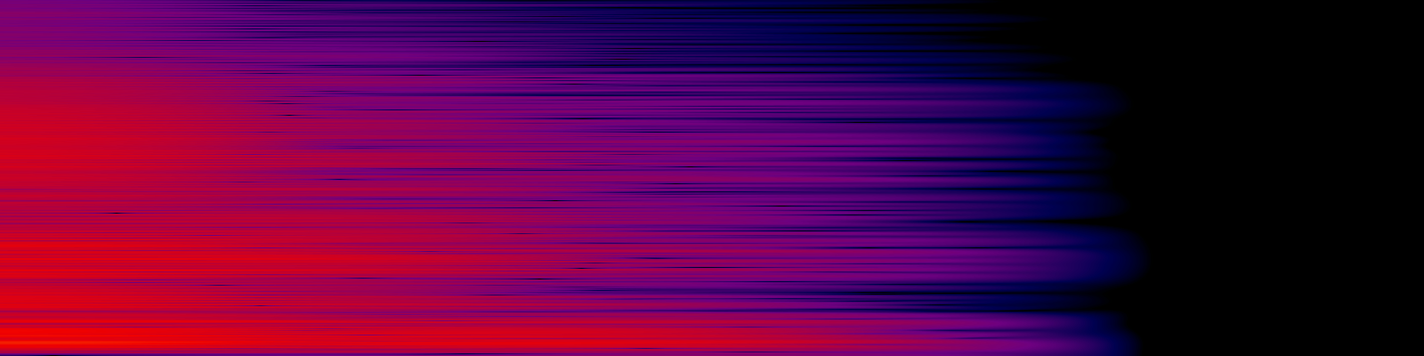 spektrogram