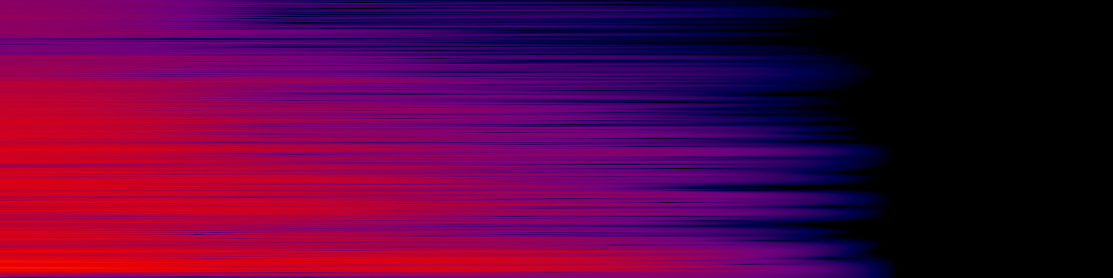 spektrogram