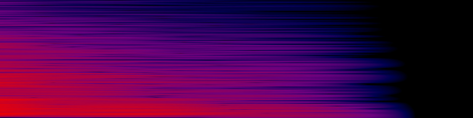 spektrogram