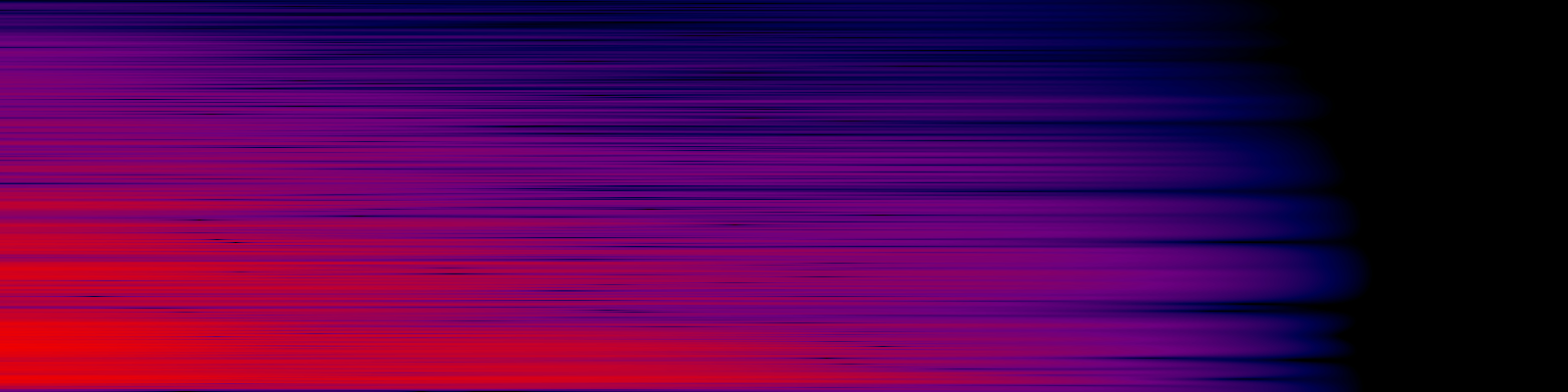 spektrogram