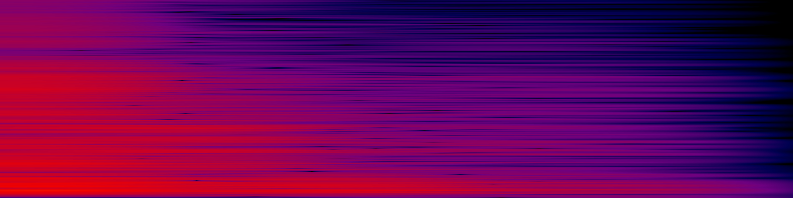 spektrogram