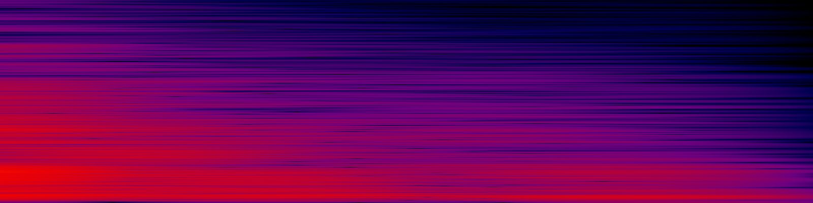 spektrogram