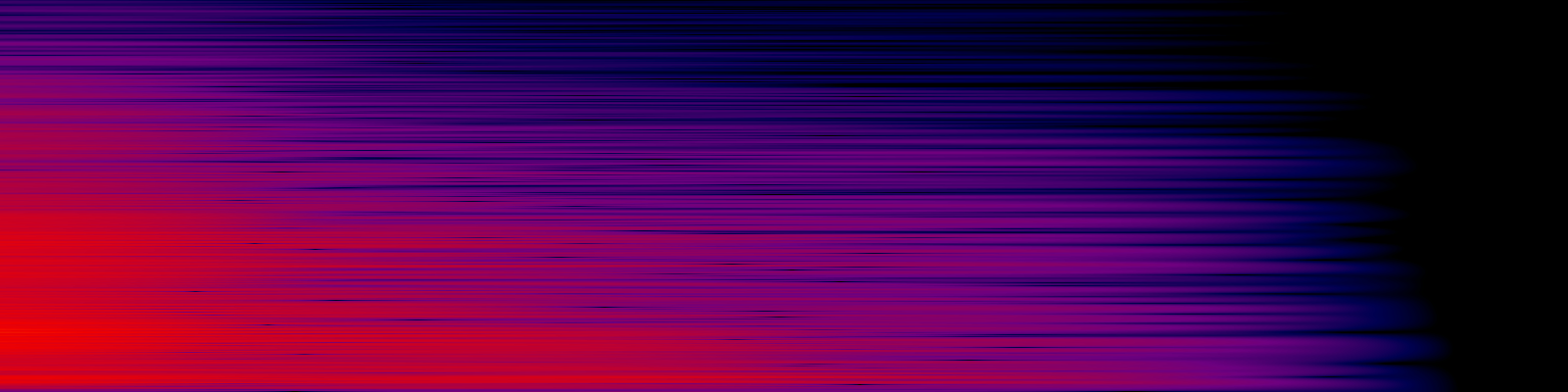 spektrogram