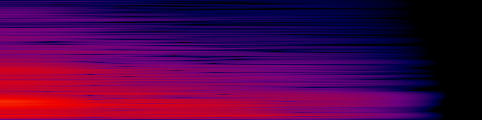 spektrogram