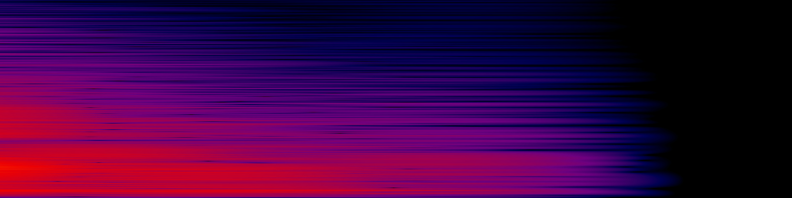 spektrogram