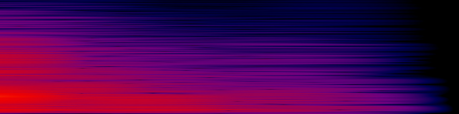 spektrogram