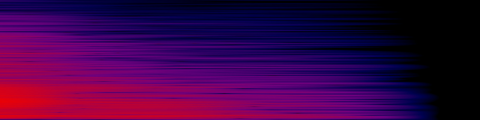 spektrogram