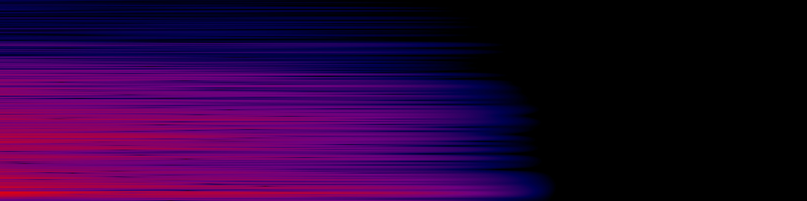 spektrogram
