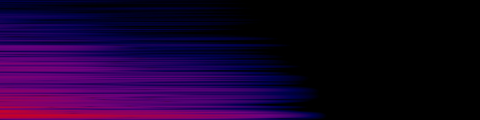 spektrogram