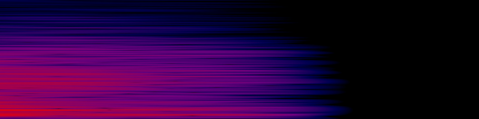 spektrogram
