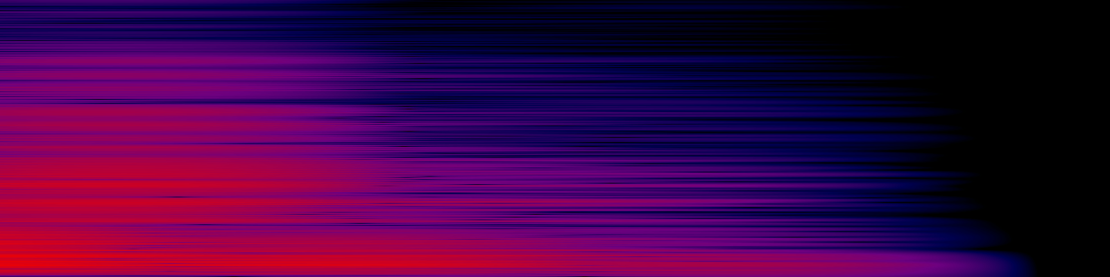 spektrogram