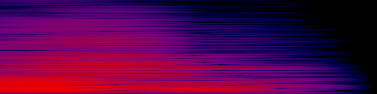spektrogram