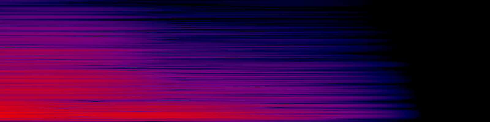 spektrogram