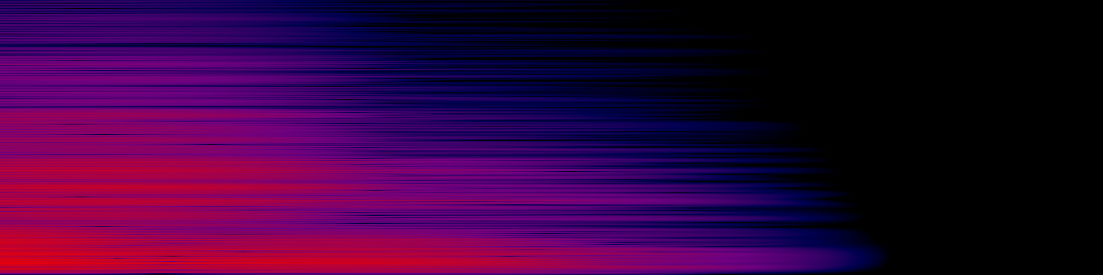 spektrogram