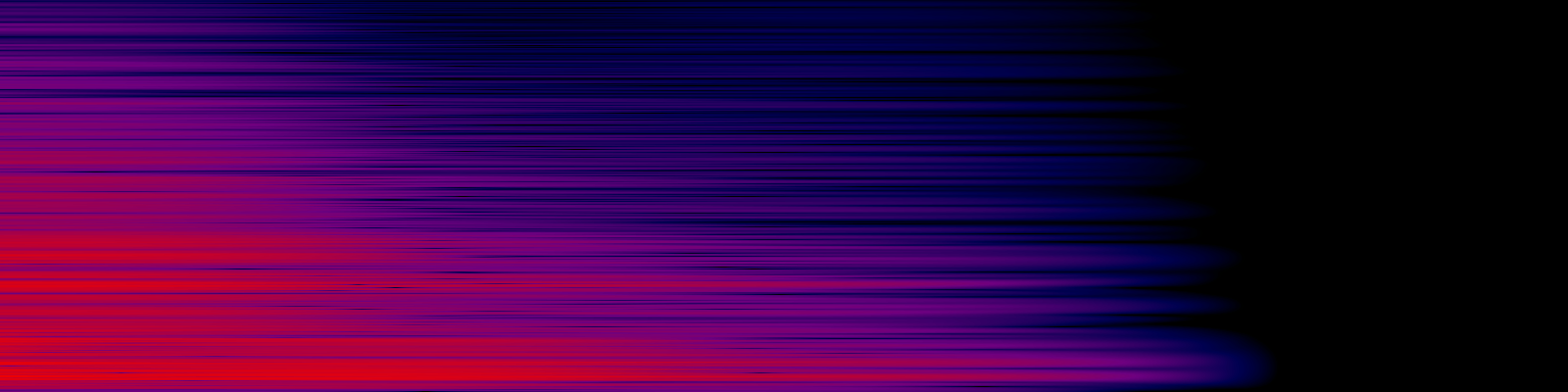 spektrogram