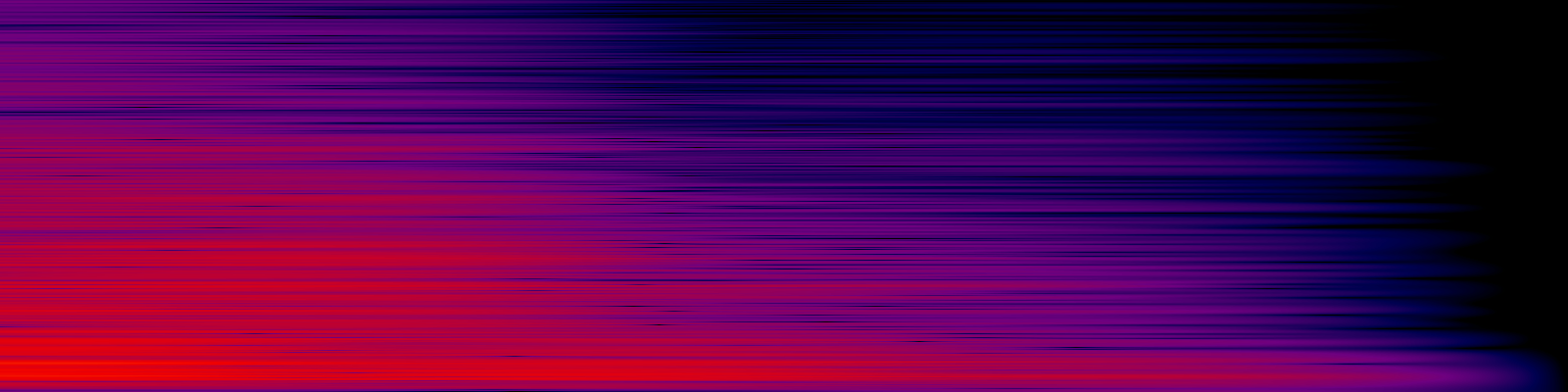 spektrogram