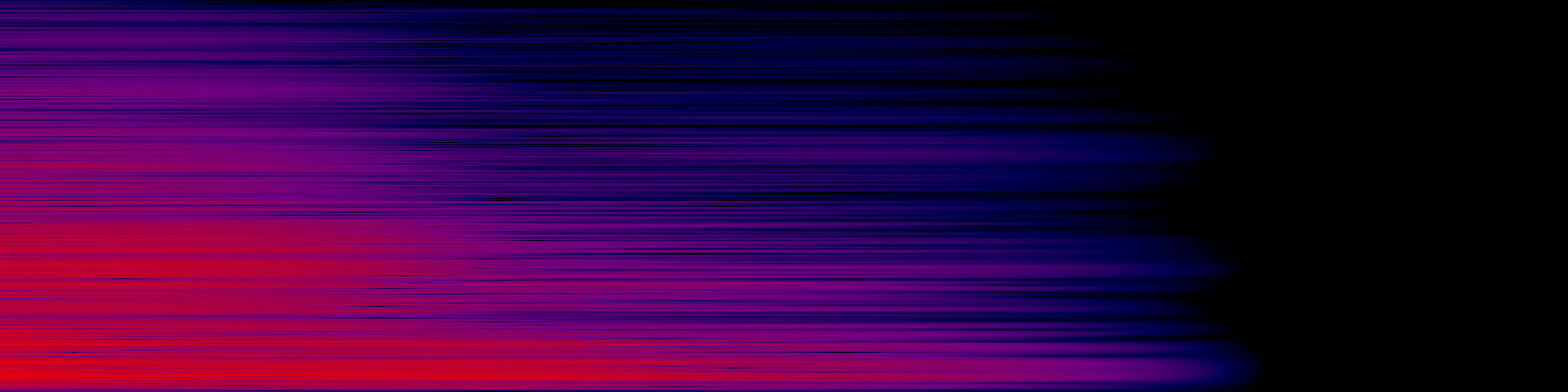 spektrogram