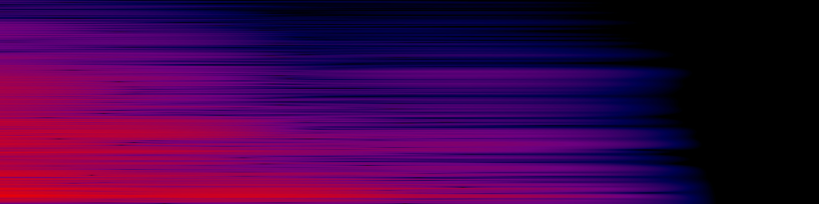 spektrogram