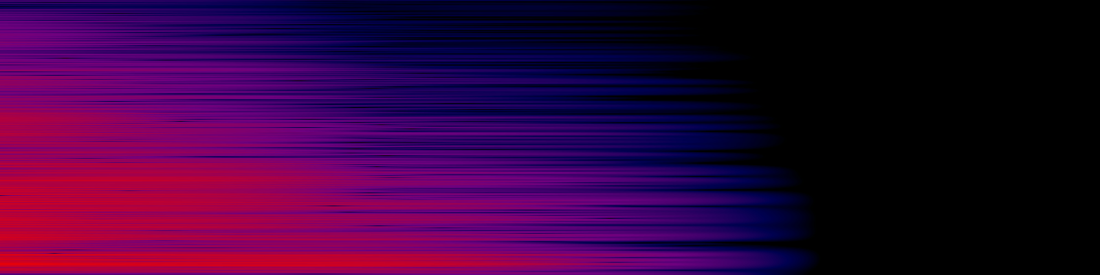 spektrogram
