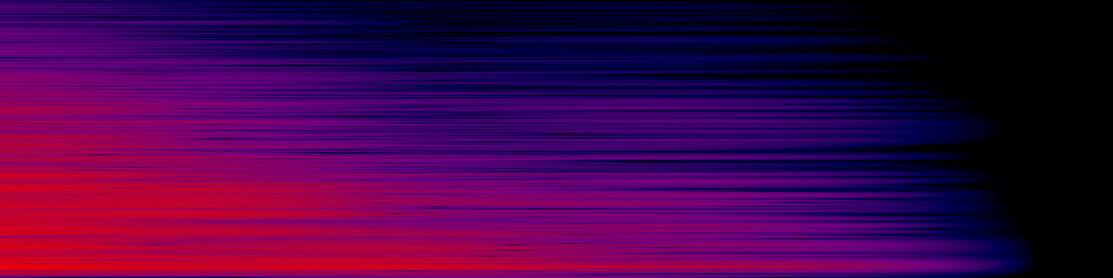 spektrogram