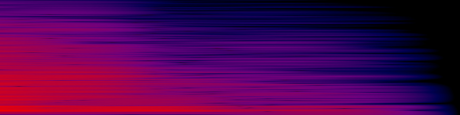 spektrogram