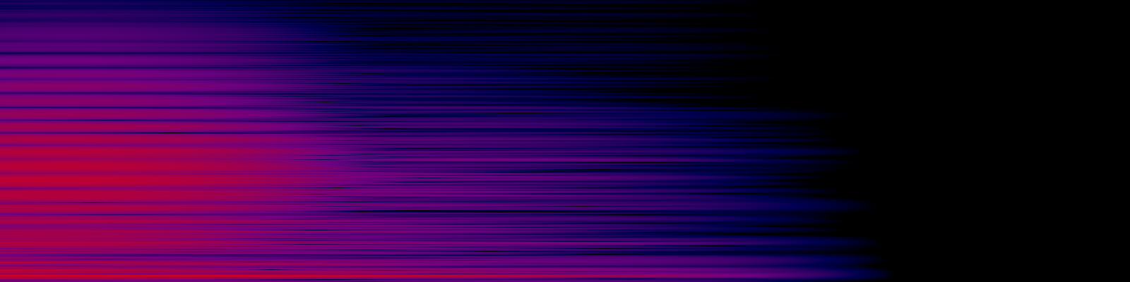 spektrogram