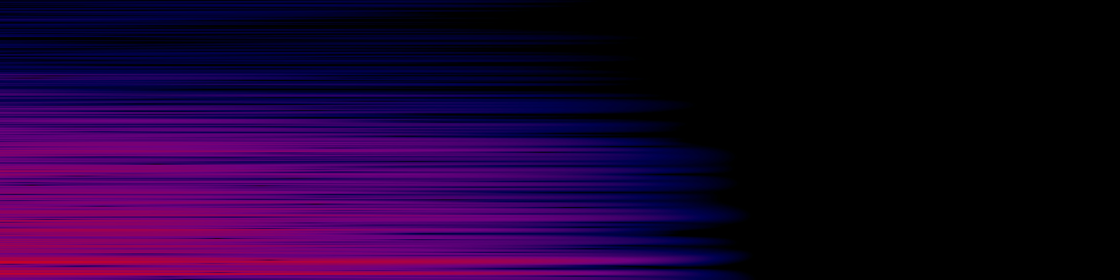 spektrogram