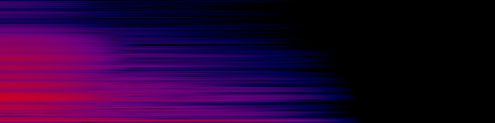 spektrogram