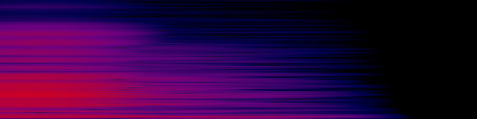spektrogram