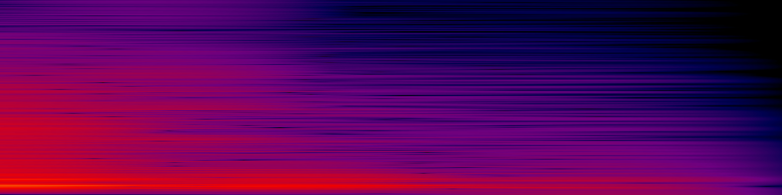 spektrogram