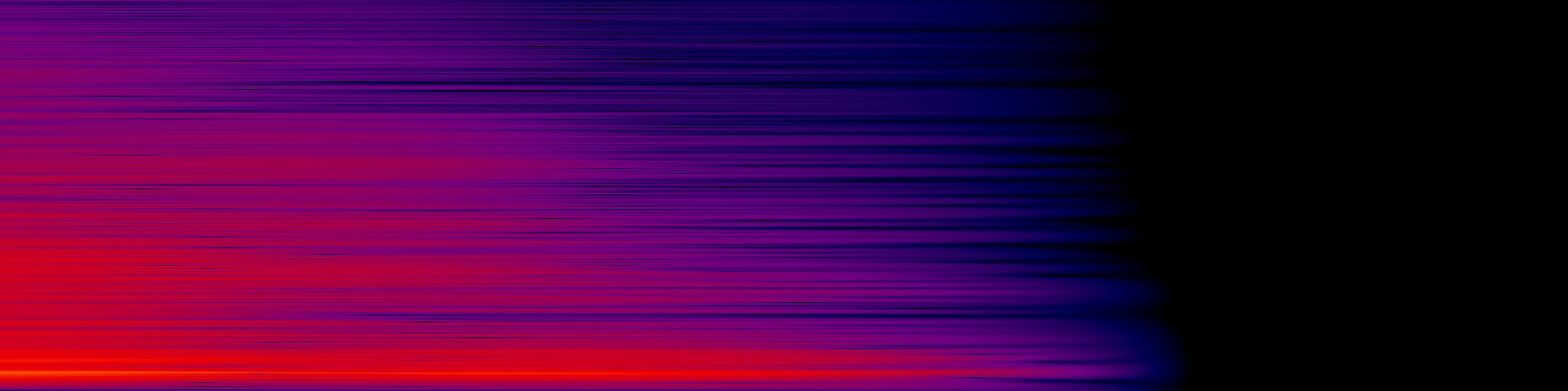 spektrogram