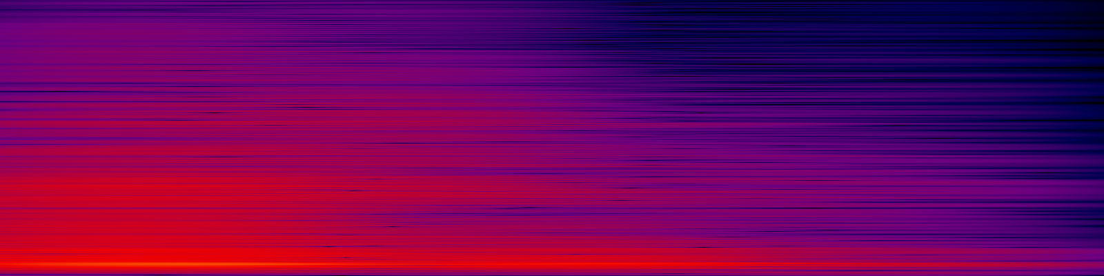 spektrogram