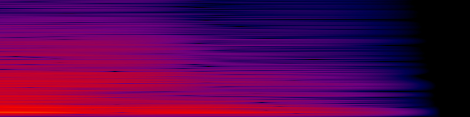 spektrogram