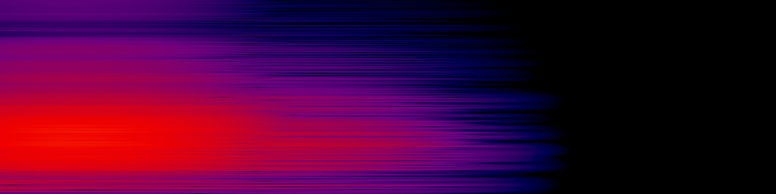 spektrogram